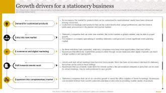 Stationery Business Plan Growth Drivers For A Stationery Business BP SS