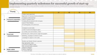 Stationery Business Plan Implementing Quarterly Milestones For Successful Growth Of Start Up BP SS