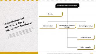Stationery Business Plan Organizational Structure For A Stationery Business BP SS