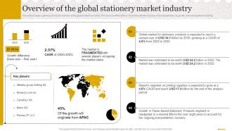 Stationery Business Plan Overview Of The Global Stationery Market Industry BP SS