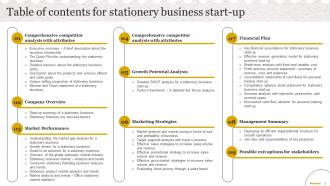 Stationery Business Plan Powerpoint Presentation Slides Idea Slides