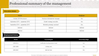 Stationery Business Plan Professional Summary Of The Management BP SS