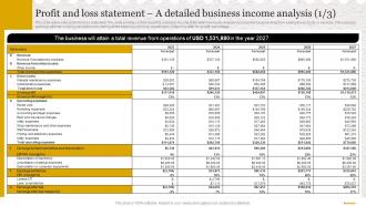 Stationery Business Plan Profit And Loss Statement A Detailed Business Income Analysis BP SS