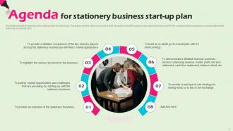 Stationery Business Start Up Plan Powerpoint Presentation Slides Visual Content Ready