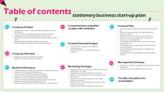 Stationery Business Start Up Plan Powerpoint Presentation Slides Appealing Content Ready