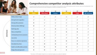 Stationery Product Business Plan Comprehensive Competitor Analysis Attributes BP SS