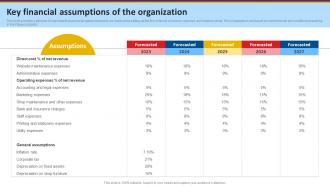 Stationery Product Business Plan Key Financial Assumptions Of The Organization BP SS