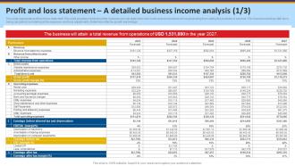Stationery Product Business Plan Profit And Loss Statement A Detailed Business BP SS