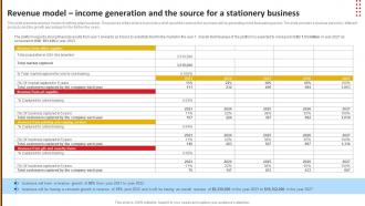 Stationery Product Business Plan Revenue Model Income Generation And The Source BP SS