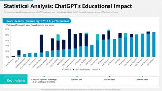 Statistical Analysis ChatGPTs Educational Impact ChatGPT Reshaping Education Sector ChatGPT SS