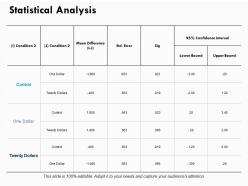 Statistical analysis control ppt powerpoint presentation file show