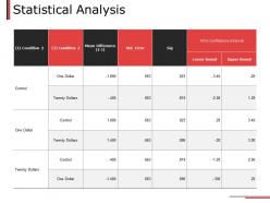 Statistical analysis dollar ppt powerpoint presentation layouts design ideas