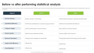 Statistical Analysis For Data Driven Before Vs After Performing Statistical Analysis