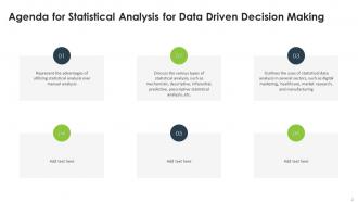 Statistical Analysis For Data Driven Decision Making Powerpoint Presentation Slides Downloadable Ideas