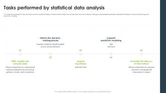Statistical Analysis For Data Driven Decision Making Powerpoint Presentation Slides Designed Ideas