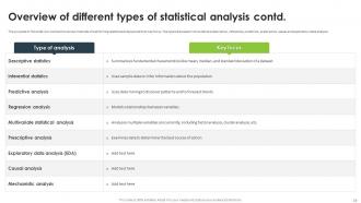 Statistical Analysis For Data Driven Decision Making Powerpoint Presentation Slides Captivating Ideas