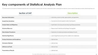 Statistical Analysis For Data Driven Decision Making Powerpoint Presentation Slides Researched Image