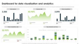 Statistical Analysis For Data Driven Decision Making Powerpoint Presentation Slides Professionally Image