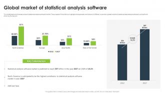 Statistical Analysis For Data Driven Global Market Of Statistical Analysis Software