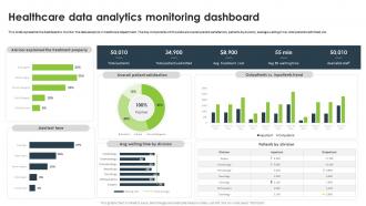 Statistical Analysis For Data Driven Healthcare Data Analytics Monitoring Dashboard