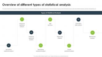Statistical Analysis For Data Driven Overview Of Different Types Of Statistical Analysis