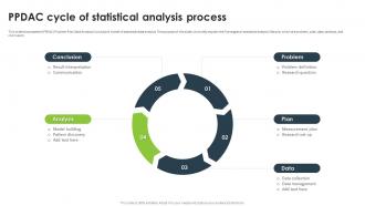 Statistical Analysis For Data Driven Ppdac Cycle Of Statistical Analysis Process
