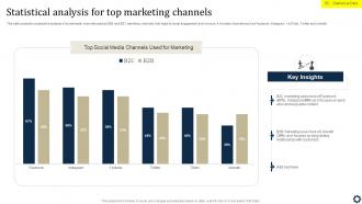 Statistical Analysis For Top Marketing Channels