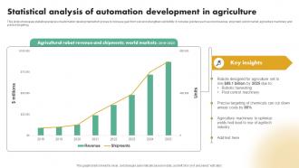 Statistical Analysis Of Automation Development In Agriculture