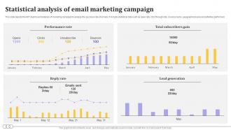Statistical Analysis Of Email Marketing Campaign