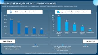 Statistical Analysis Of Self Service Channels