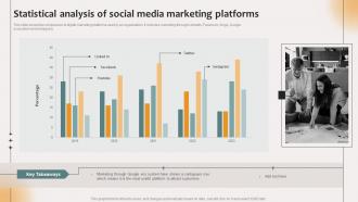 Statistical Analysis Of Social Media Marketing Platforms