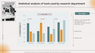 Statistical Analysis Of Tools Used By Research Department