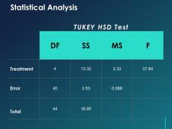 Statistical Analysis Ppt Template