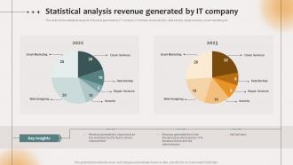 Statistical Analysis Revenue Generated By It Company