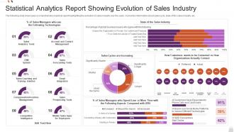 Statistical Analytics Report Showing Evolution Of Sales Industry