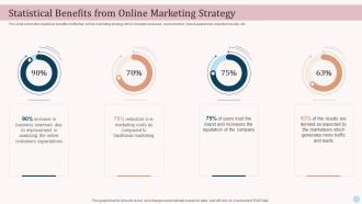 Statistical Benefits From Online Marketing Strategy Ecommerce Advertising Platforms In Marketing