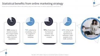 Statistical Benefits From Online Marketing Strategy Incorporating Digital Platforms In Marketing Plans