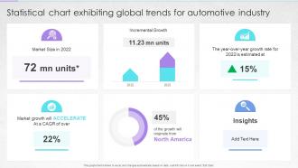 Statistical Chart Exhibiting Global Trends For Automotive Industry