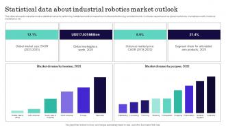 Statistical Data About Industrial Robotics Market Outlook