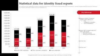 Statistical Data For Identity Fraud Reports