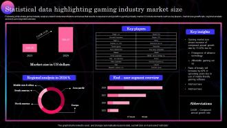 Statistical Data Highlighting Gaming Industry Market Size