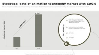 Statistical Data Of Animation Technology Market With CAGR