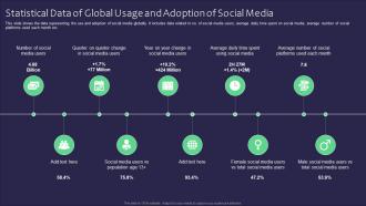 Statistical Data Of Global Usage And Adoption Of Social Media