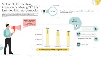 Statistical Data Outlining Importance Of Using Tiktok For Strategies To Promote Brands Ppt Slides