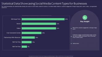 Statistical Data Showcasing Social Media Content Types For Businesses