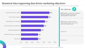 Statistical Data Supporting Data Driven Marketing Data Driven Marketing For Increasing Customer MKT SS V