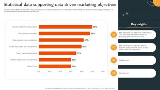 Statistical Data Supporting Data Driven Marketing Objectives MKT SS V