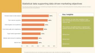 Statistical Data Supporting Data Driven Marketing Objectives Ppt Pictures MKT SS V