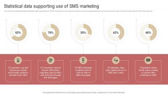 Statistical Data Supporting Use Of SMS Marketing Overview Of SMS Marketing