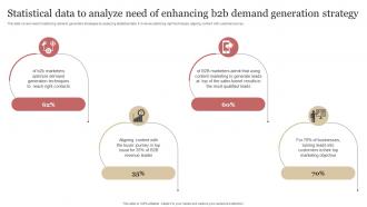 Statistical Data To Analyze Need B2b Demand Generation Strategy B2b Demand Generation Strategy